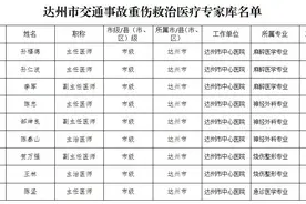关注！达州公布市级道路交通事故救援点和医疗专家库名单图片