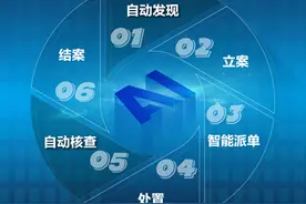 用人工智能识别垃圾暴露、共享单车乱放，上海试点“AI+一网统管”图片