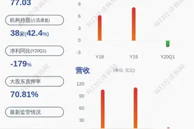 我爱我家：公司控股股东太和先机所持部分股份解除质押图片