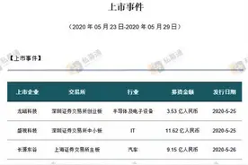 一周投融资亮点：愿景二期领投滴滴自动驾驶；智行者科技迈进C轮；便利蜂吸金15亿美元图片