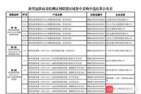 6省新冠病毒检测试剂中选结果出炉！这15个产品入围！价格已调图片