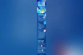 一图读懂｜江门一手房登记“线上+自助”税证联办有多强图片