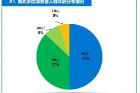 「奶茶社交」为何让当代年轻人如此上瘾？图片