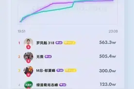 “翻车”又“伤粉”挂榜电商能在抖音生根发芽吗？图片