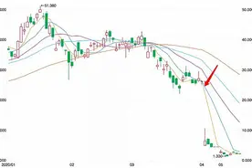 瑞幸造假细节曝光，上市前一年骗局就开始了图片
