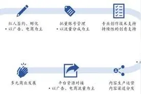 一晚赚200多万，直播电商MCN是如何运作和赚钱的？图片