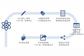 一晚赚200多万，直播电商MCN是如何运作和赚钱的？图片