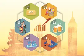 湖北出台30条措施提振市场消费图片