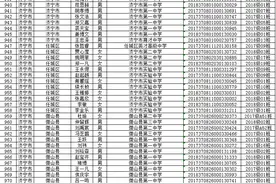 济宁这些班集体和学生被省里表扬，有你认识的吗？图片