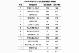 禅城公办幼儿园30日摇珠，最高报录比45：1图片