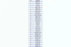 速看！东莞多个镇街公布可返园幼儿园名单！图片