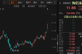 海信集团混改落地，家电行业要大变天？“山东帮”抱团挑战格力美的图片