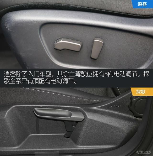日产逍客对比大众探歌“德日”家用SUV之争