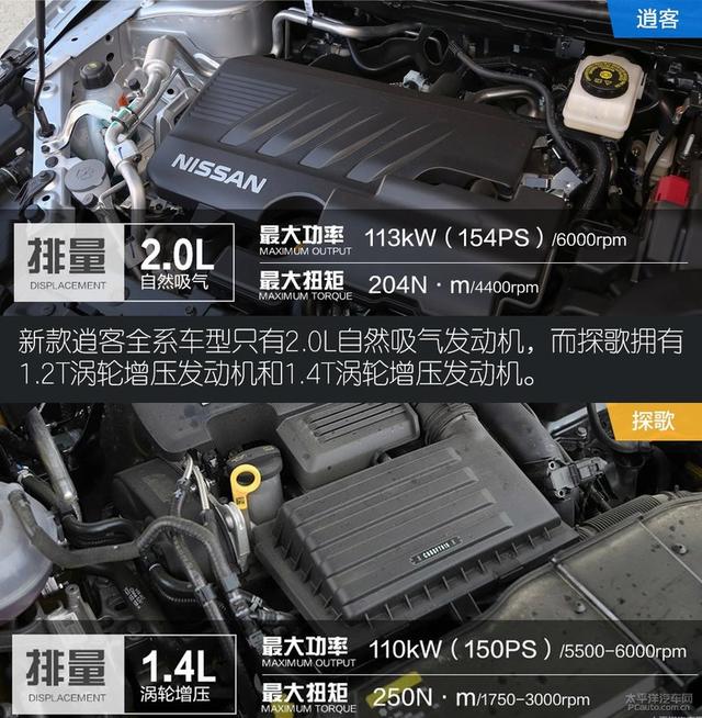 日产逍客对比大众探歌“德日”家用SUV之争