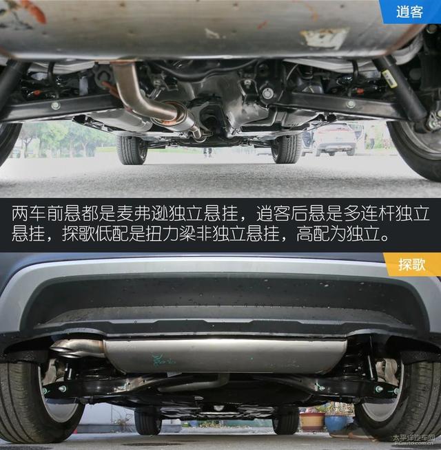 日产逍客对比大众探歌“德日”家用SUV之争