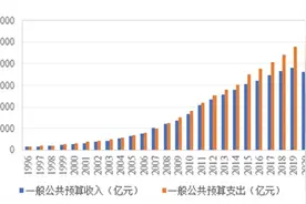 「北大经院两会笔谈」刘怡：让积极的财政政策更加积极有为图片