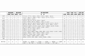 青岛、日照分别新增确诊1例，日照新增与此前2例系同一船船员，附病例详情图片