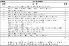 青岛、日照分别新增确诊1例，日照新增与此前2例系同一船船员，附病例详情图片