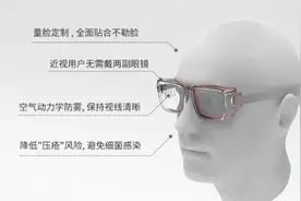量脸定制！浙大学者发明的这一“黑科技”护目镜亮了图片