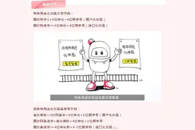 化妆品标签上的批准文号或备案号有什么学问？这个总结一目了然图片