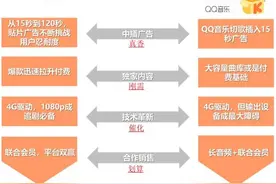 3分钟歌配15秒广告：用户难受了，腾讯音乐们才有钱赚图片