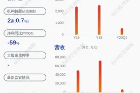减持！海波重科：公司董事、总经理减持公司股份20200股图片