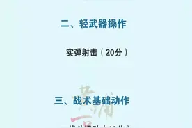2020军考军事科目考核展开，戳进来，了解相关要求图片
