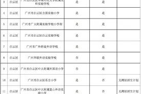 广州95所民办小学报名人数超招生计划，将于6月2日摇号图片