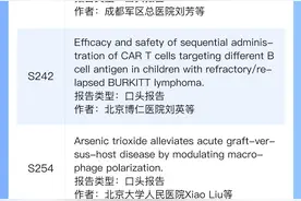 最全汇总 | 近百位中国专家领衔的研究亮相2020 EHA图片
