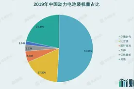 财说｜大众收购国轩高科，动力电池迎来“三国时代”图片