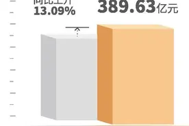中金黄金去年利润总额大增超80%，黄金产量稳定图片
