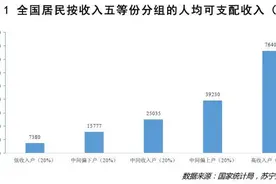 看不见的6亿中国人图片