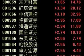 “T+0”刷屏，科创板或率先试点，这些个股有望受益丨牛熊眼图片