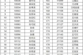 有一所学校被录取13个学生？这个喜报在朋友圈不断生长 不少校长和老师晒出杭外录取喜报图片