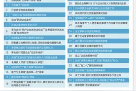 国家这片唯一“试验田”落地温州 22个月出了36项引领性探索成果图片