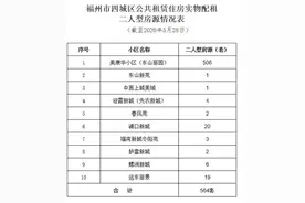 重要通知！福州今起正式实施图片