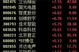 中国智能音箱2020开年销量破千万，这些概念股值得关注丨牛熊眼图片