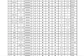 中消协测评36款直排轮滑鞋 部分样品未通过强度进阶测试图片