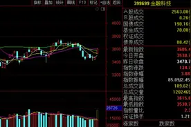 T+0来了！金融科技集体大涨图片