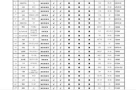 中消协测评36款直排轮滑鞋：部分知名品牌样品未通过强度进阶测试图片