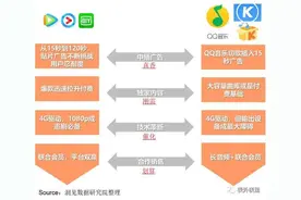 3分钟歌配15秒广告：用户难受了 腾讯音乐们才有钱赚图片