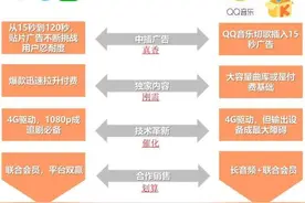 3分钟歌配15秒广告：用户难受了 腾讯音乐们才有钱赚图片