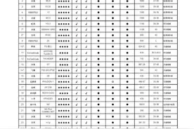中消协测评36款直排轮滑鞋 10款样品未通过进阶强度测试图片