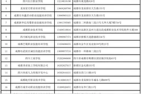 最新！成都50家创业培训定点机构名单图片