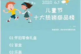 报告称成年人争过儿童节 喜购怀旧零食、游戏机、校服图片