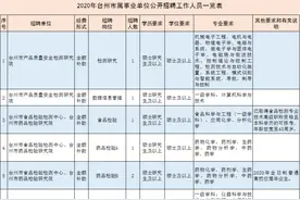 事业编，招聘105人！看看有没有适合你的岗位？图片