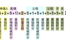 解读来了！北京小客车摇号新政公开征求意见图片