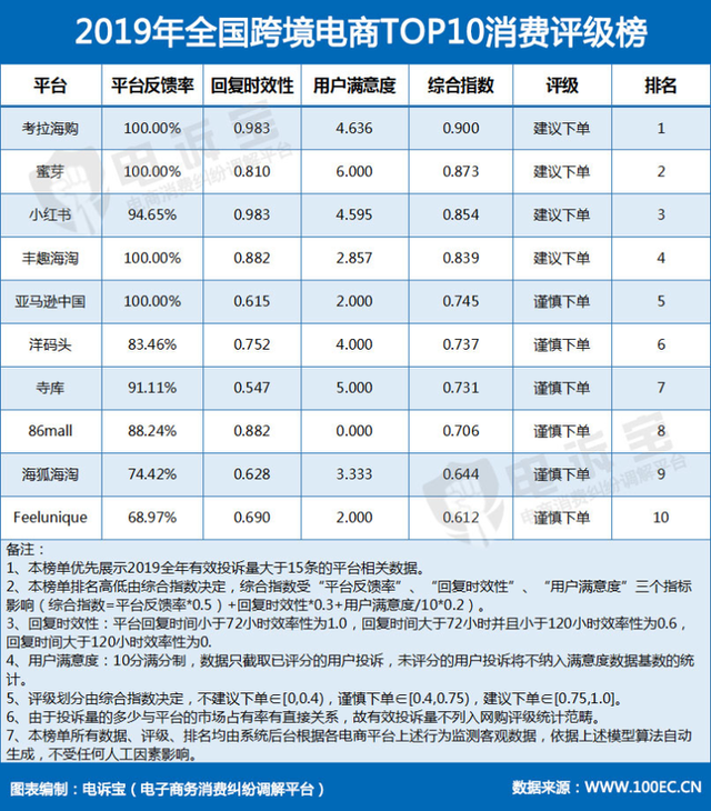 洋码头再陷假货风波：用户投诉不断，平台监管遭质疑