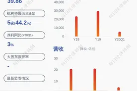 中标了！甘咨询：收到中标通知书，中标金额1084.5万元图片