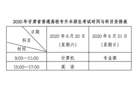 2020年甘肃专升本招生考试时间定了图片